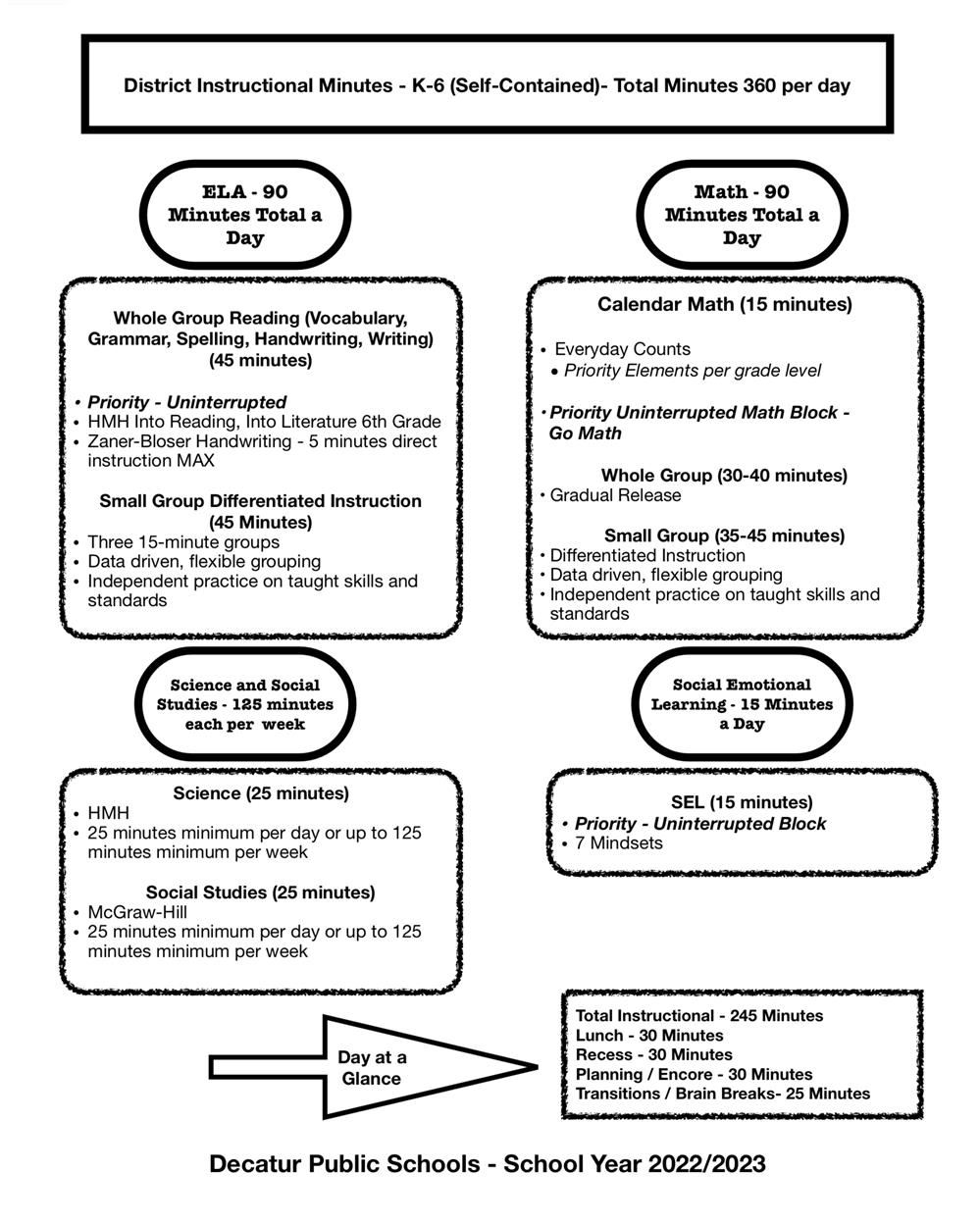 Instructional Minutes K-6
